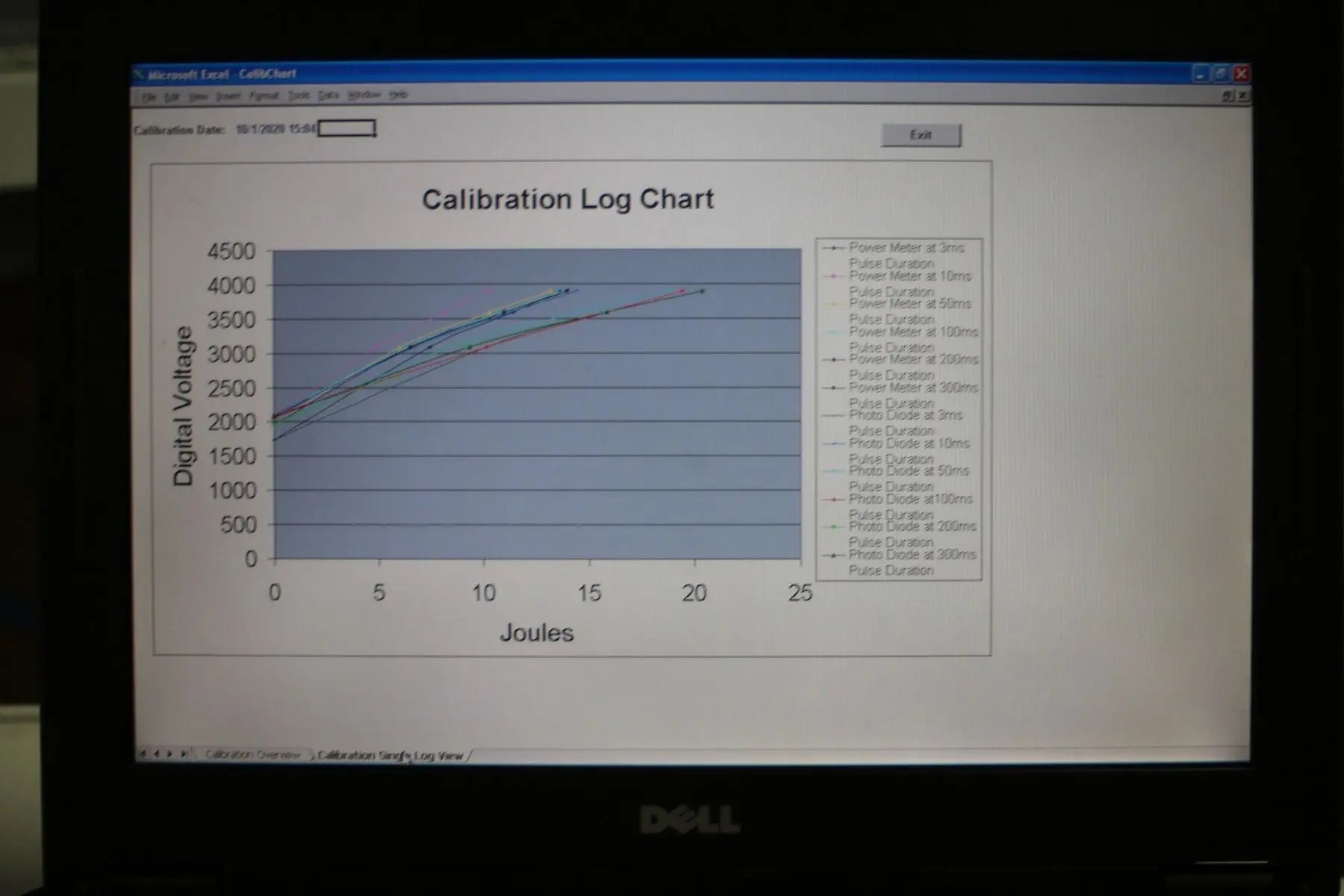 2006 Light Age EpiCare LP Alexandrite 755nm Laser Hair Removal System 501-LP