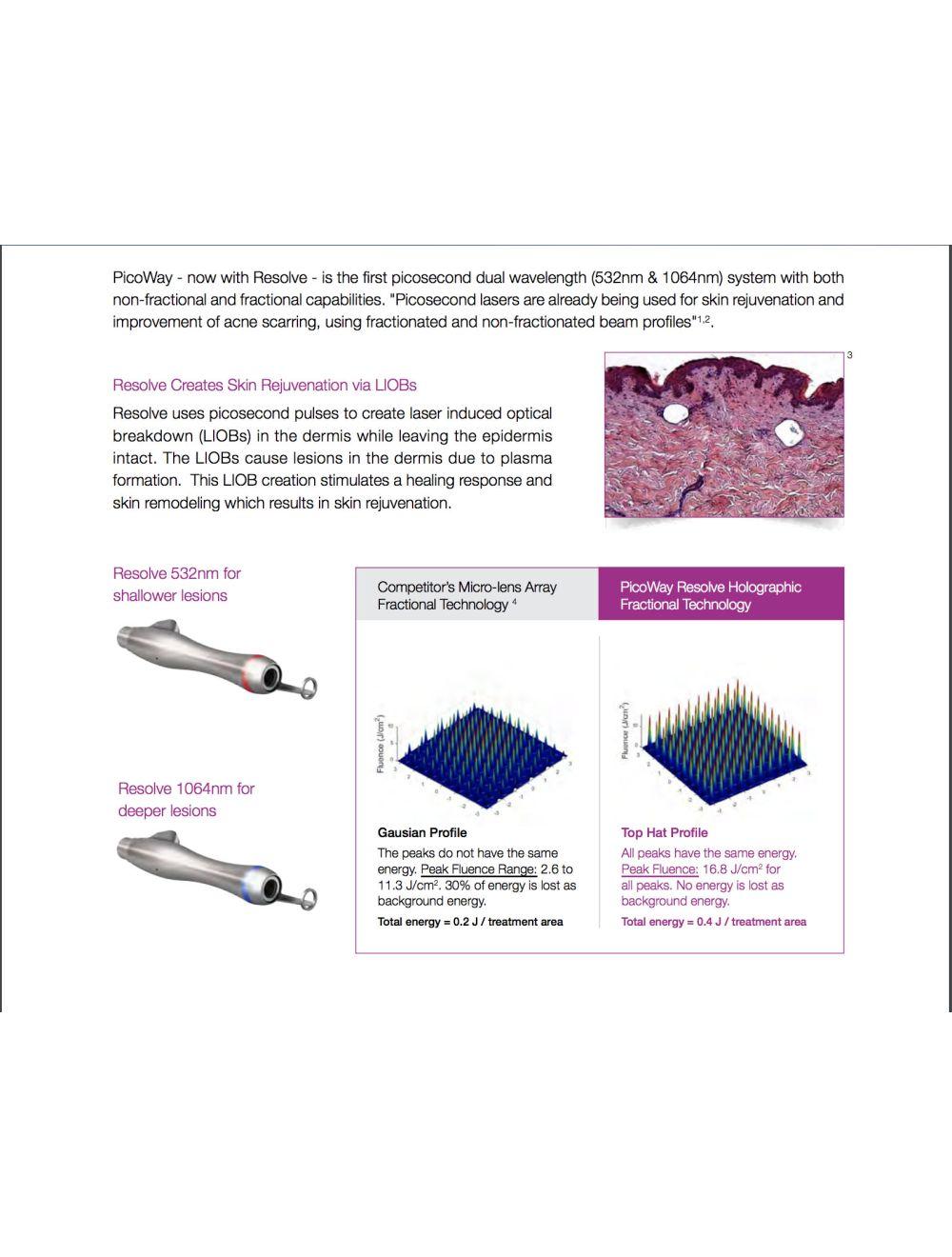 Candela PicoWay Fractional Picosecond Pico Way Laser Resolve Handpieces YAG KTP