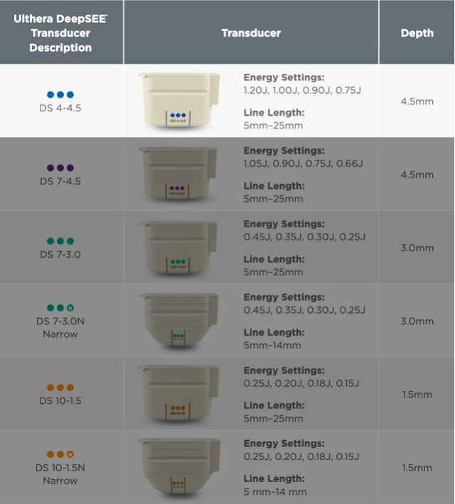 Ulthera Ultherapy DeepSee Transducer DS 7-4.5 (Purple) image 2
